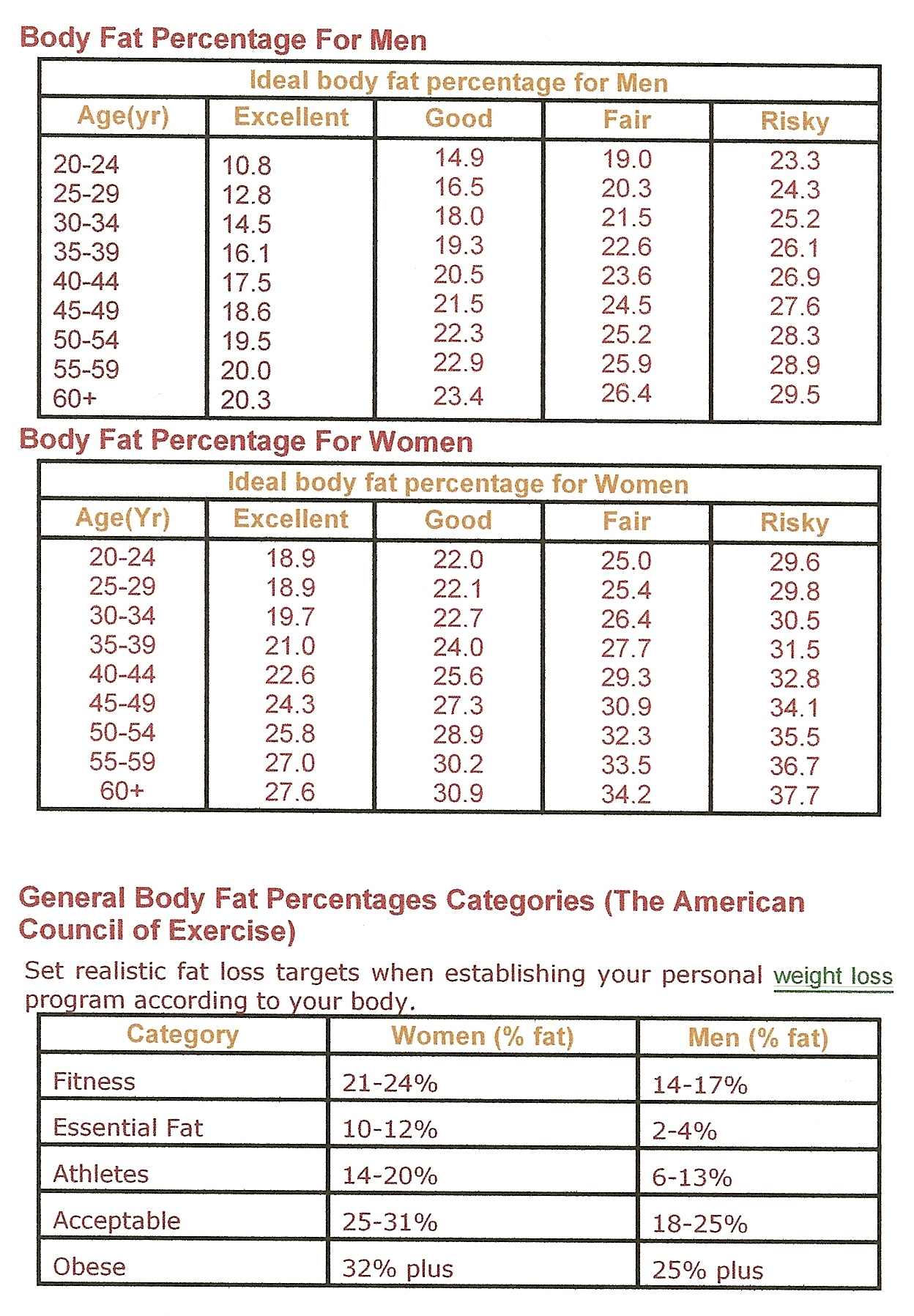 Lean Muscle Mass Chart